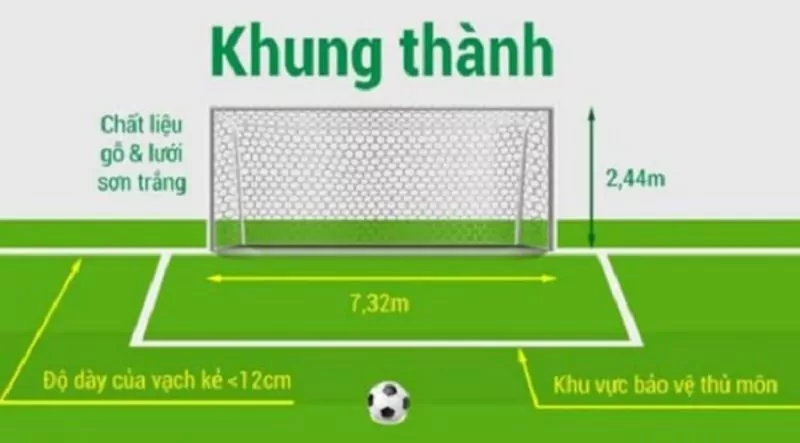 Khung thành bóng đá được quy định thế nào và khung thành bao nhiêu mét?