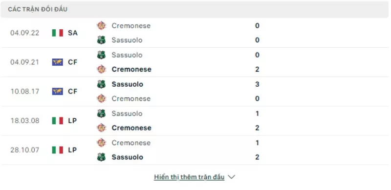 Lịch sử đối đầu giữa Sassuolo vs Cremonese