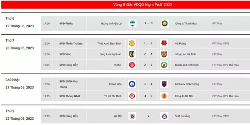 Chi tiết về lịch thi đấu V-League vòng 8